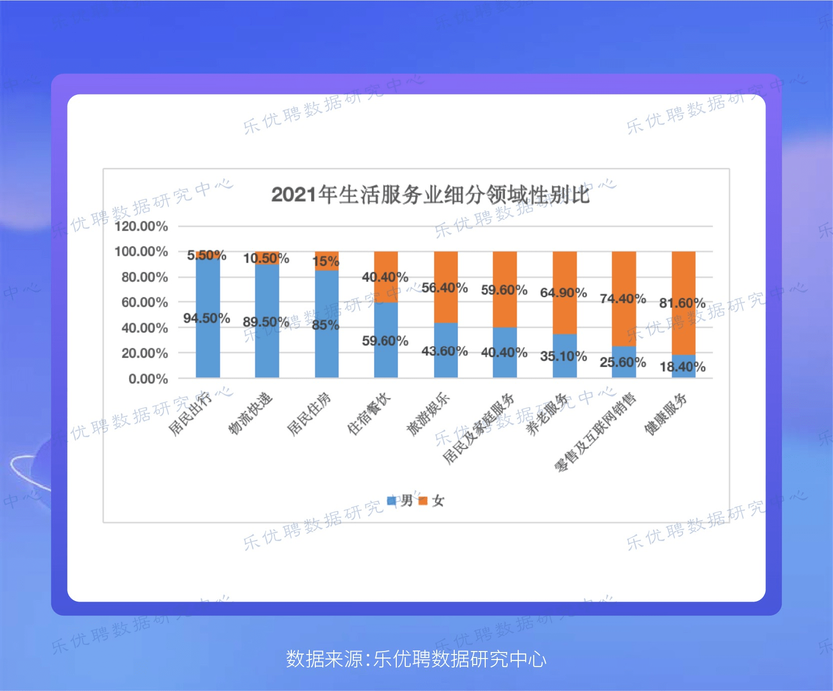 乐优聘2021生活服务业人才趋势报告—乐优聘数据研究中心