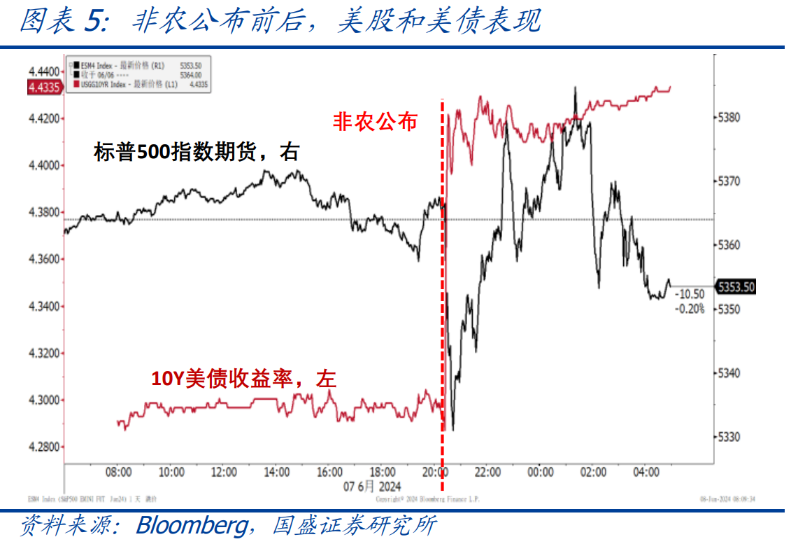 熊园:美国就业人数大增,失业率反升,如何理解?