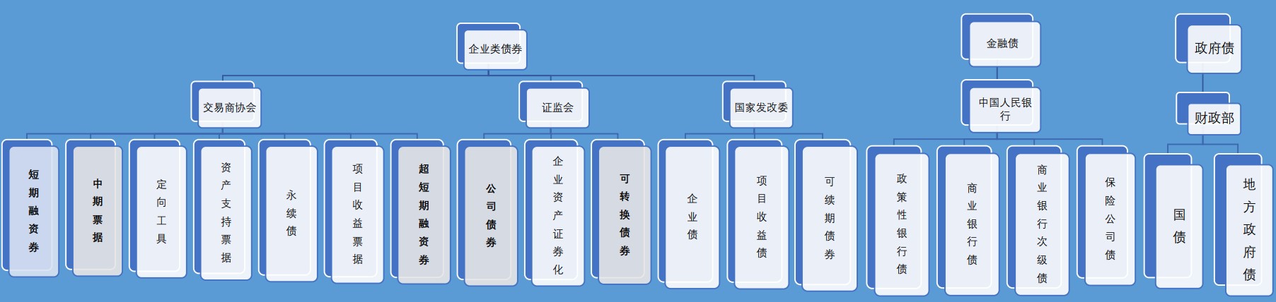 一圖掌握上市公司融資