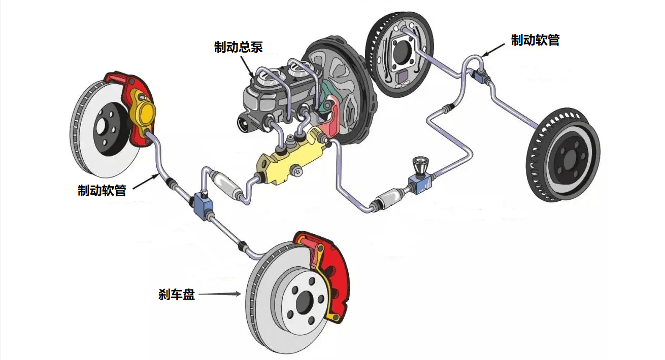 汽车刹车系统包括哪几个部分