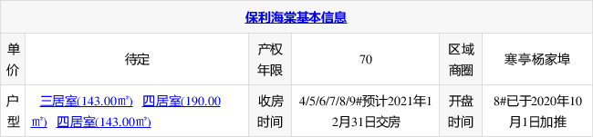 保利海棠4/6/7/8/9 起价7200元㎡