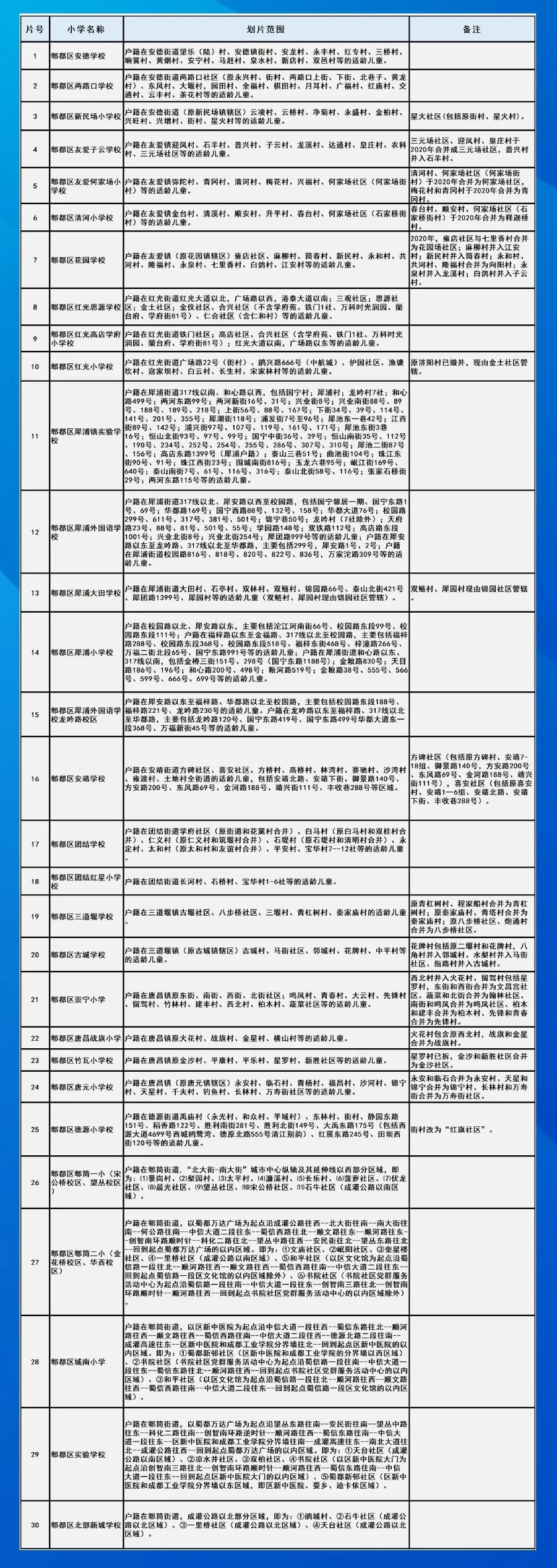 家长快看!成都2021年小学划片范围公布