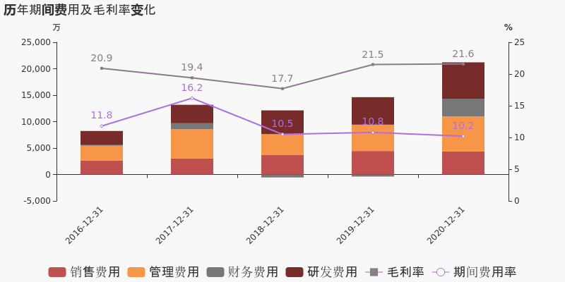 「圖解年報」歐陸通:2020年歸母淨利潤同比大增72.5%,約為1.9億元