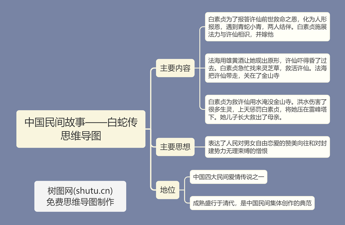 中國民間故事|六張思維導圖直觀清晰帶你瞭解