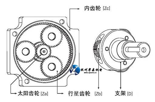 行星齿轮系结构简图图片