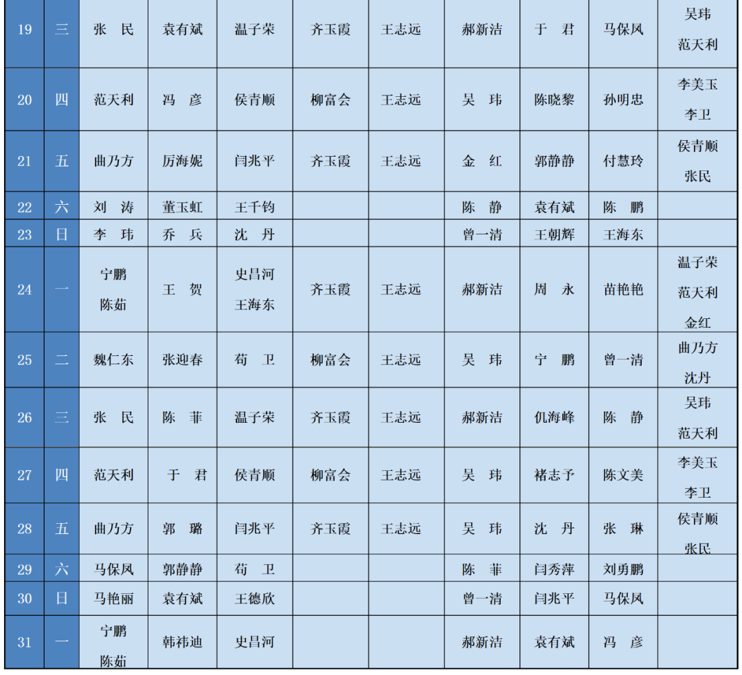 青岛六医」2022年1月份门诊医生坐诊表