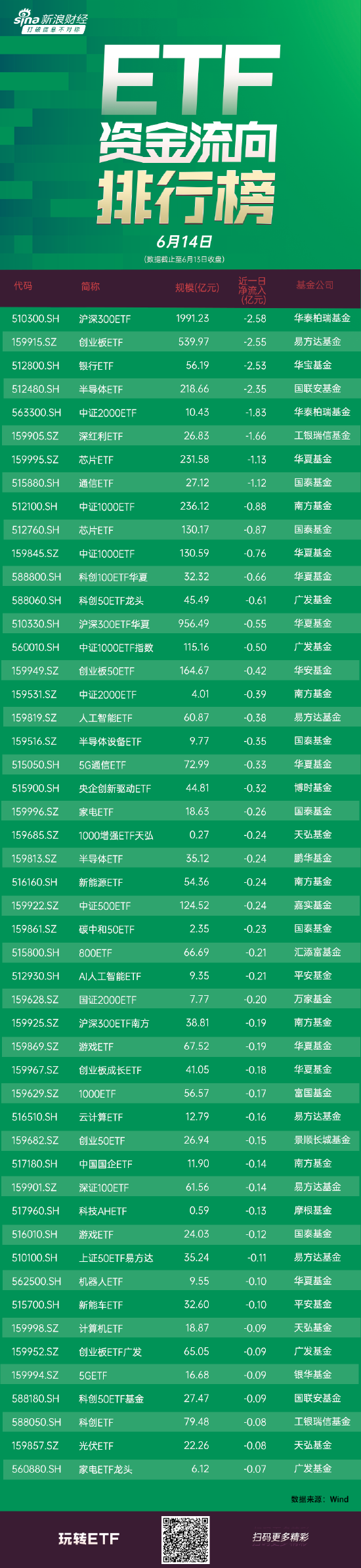 创业板etf代码大全查询(创业板etf代码大全查询官网)