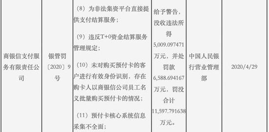 商银信"躺平"了 欠央行的1.16亿罚单也不缴了