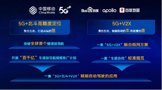"5g 北斗 v2x",百度联合中国移动发布智能交通携手创新计划
