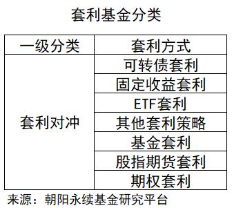 基金投资策时间(基金投资的时间周期)