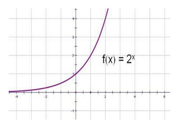 x=2y的图像怎么画图片