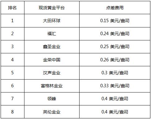贵金属交易方式(贵金属交易方式包括)