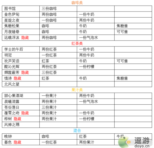 原神酒保活动配方图片