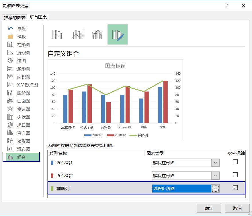 图表—簇状柱形图上显示增幅百分比,这个图表很实用哦!