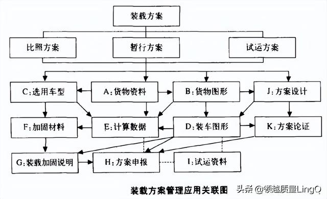 新七大质量工具系列-关联图法