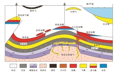 中国页岩油分布图图片