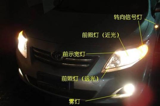 前照灯的工作原理是什么