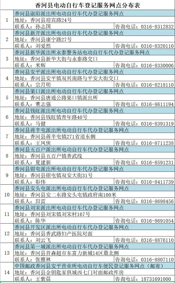 全市電動自行車登記網點目錄