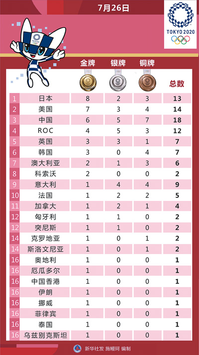 奥运奖牌榜2021东京图片