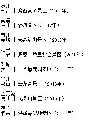 為何浙江的5a景區分佈比江蘇的更均衡?這一因素起了重要作用