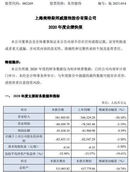 美邦服饰2020年度亏损8.54亿 加大存量商品变现力度