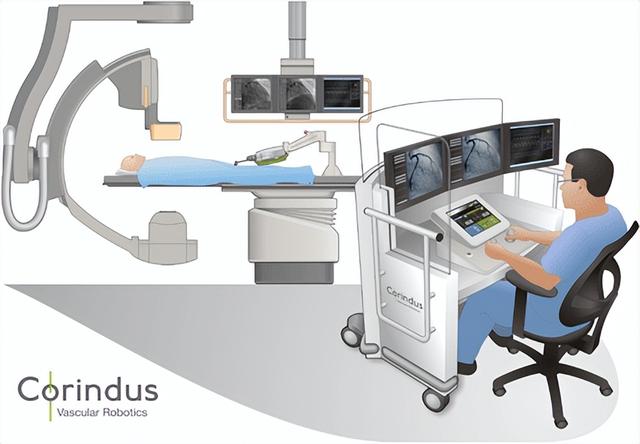 全球首创,西门子血管介入机器人最新进展