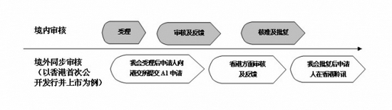 关于155发展战略工程需融资吗的信息