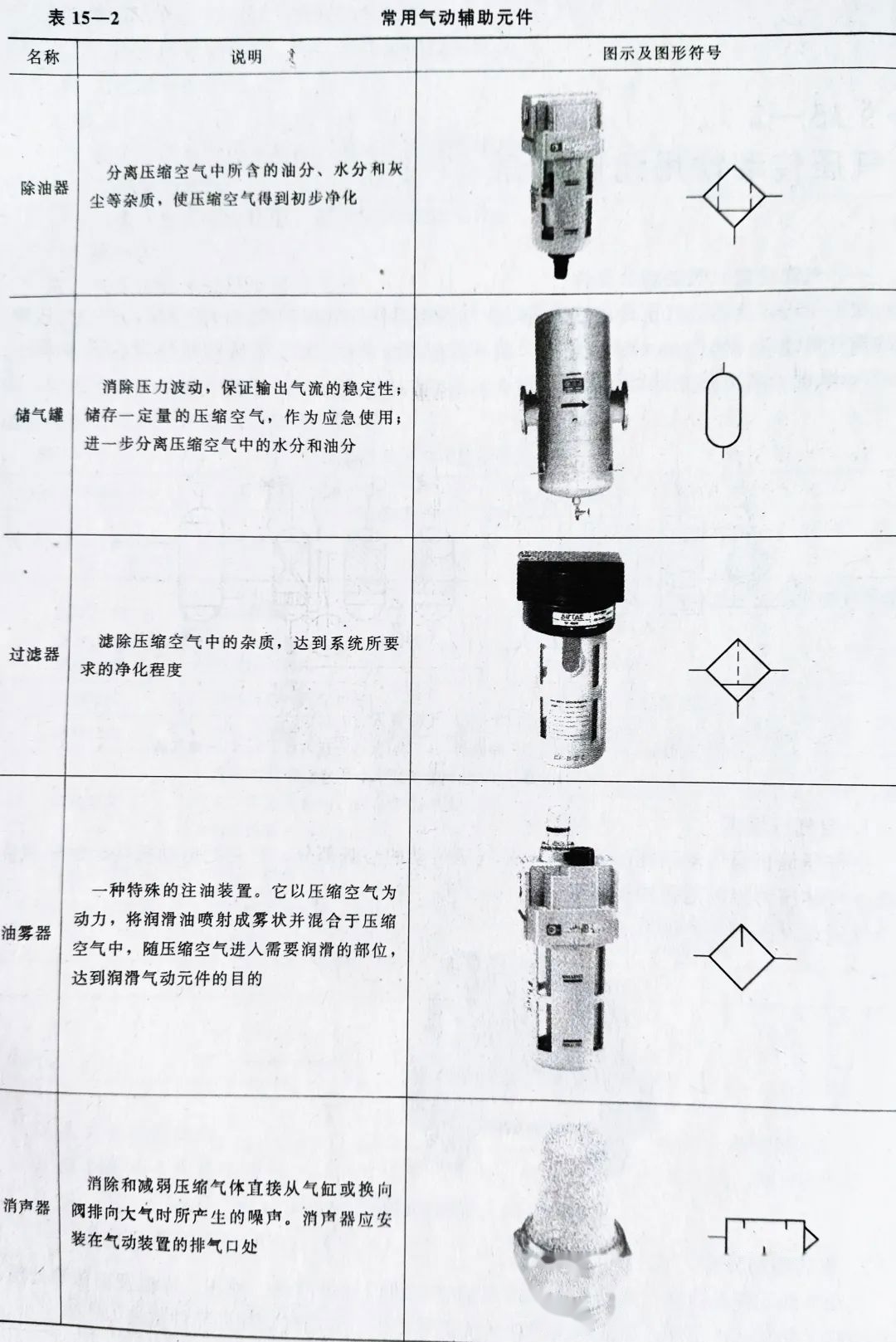 常用气动元件简介