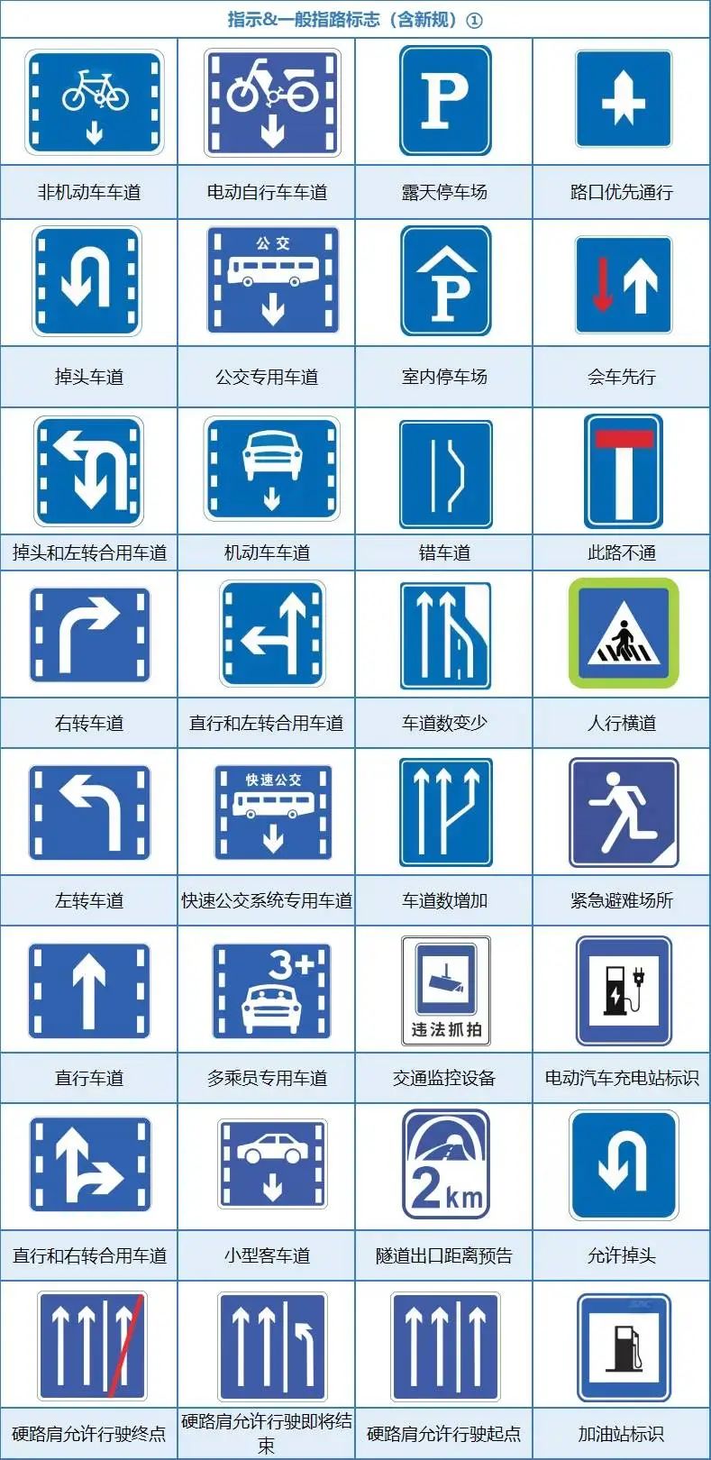 这些"双胞胎"交通标志,你能认得清吗?