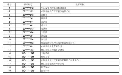 中山公用集团(中山公用集团面试)