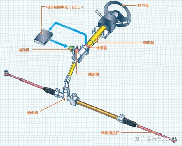 转向拉杆工作原理