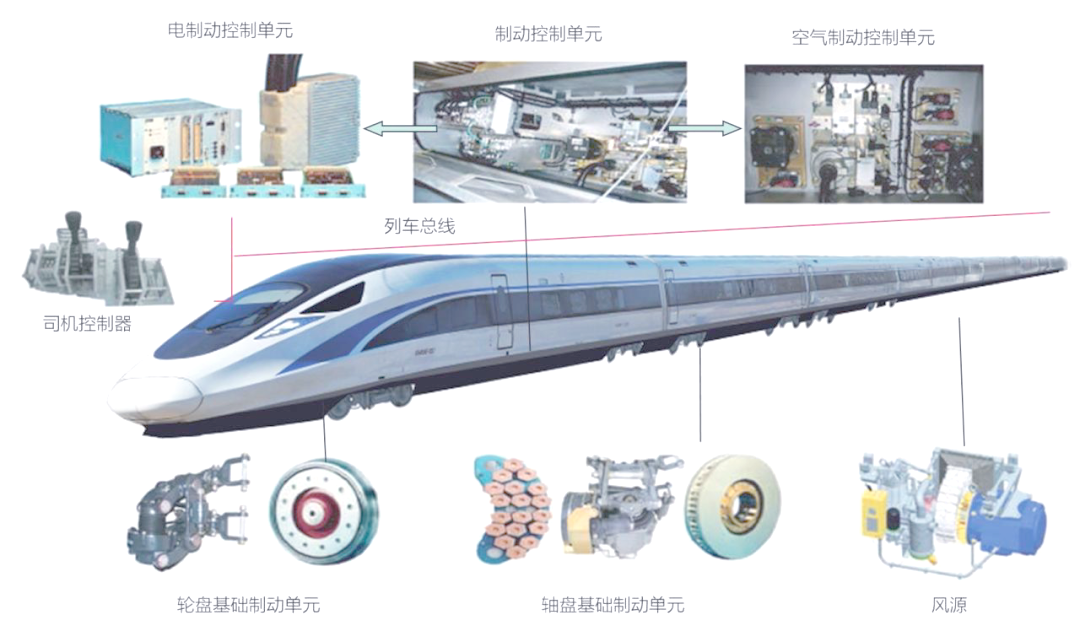 和谐号crh动车组的车体结构及其组成部分详解