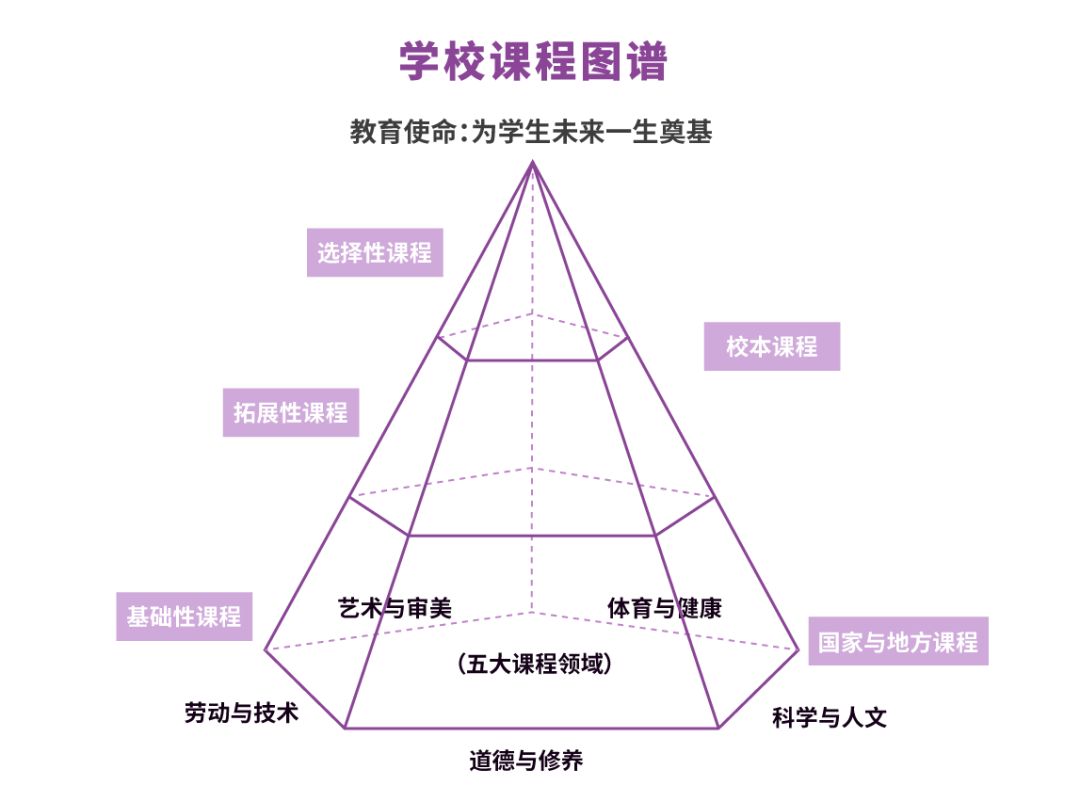 童心筑梦,活动育人,观山湖未来学校落地"六育人体系"