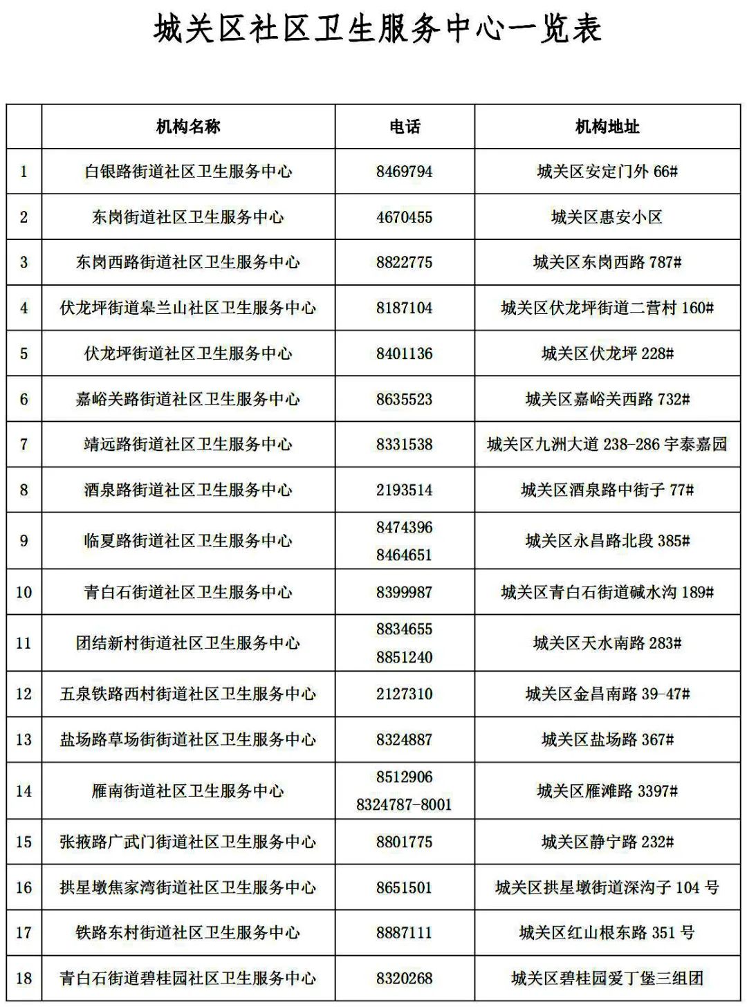 兰州疫情防控电话图片