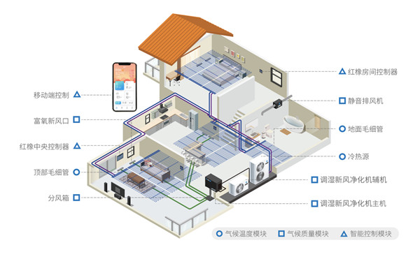 空调,地暖,新风将被这个黑科技取代,省电节能,全网沸腾!