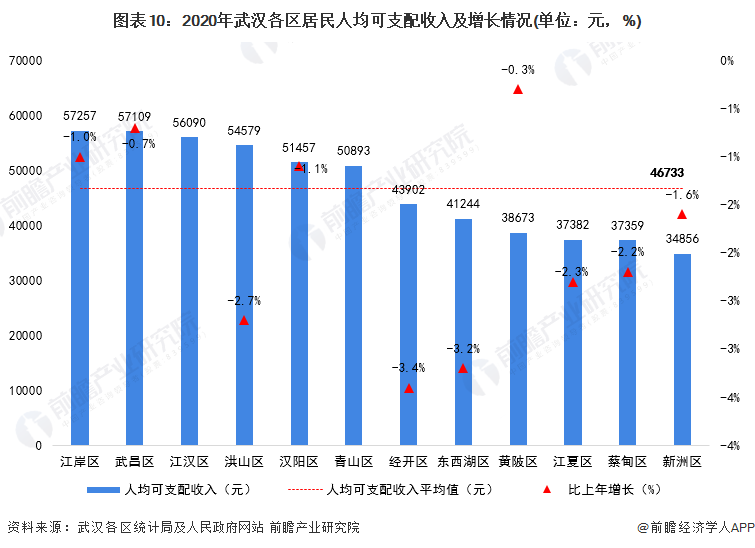 武汉现状图片