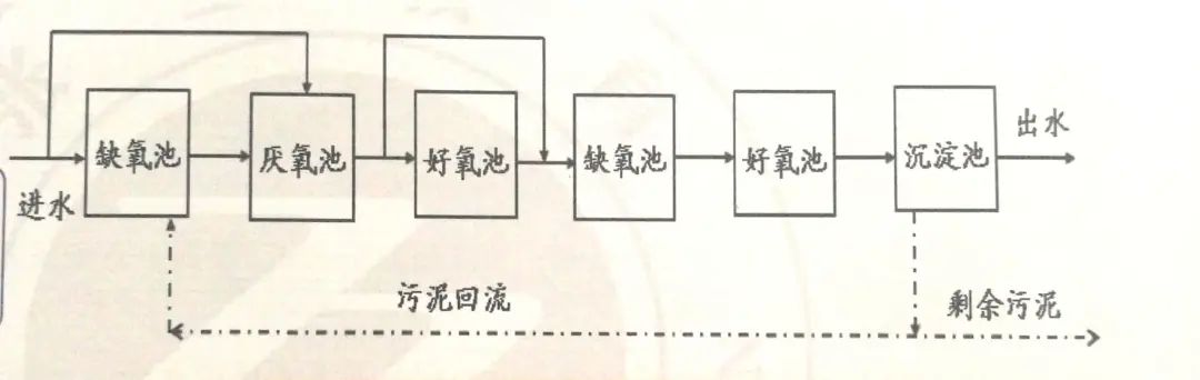 阿齐沙坦工艺流程框图图片