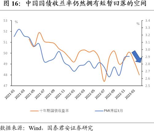 国君宏观预判2023年中国经济增速48两大脉络五个判断勾勒出全年投资