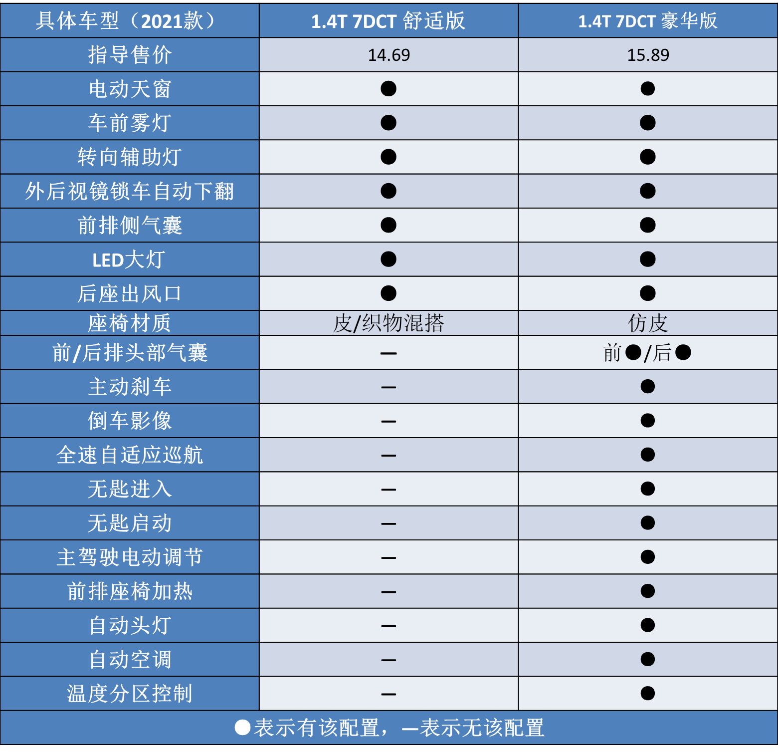 朗逸保养手册电子版图片