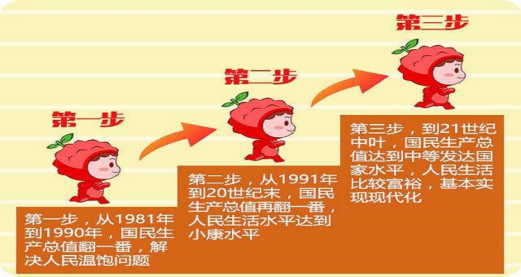 十五大三步走战略目标是哪三步