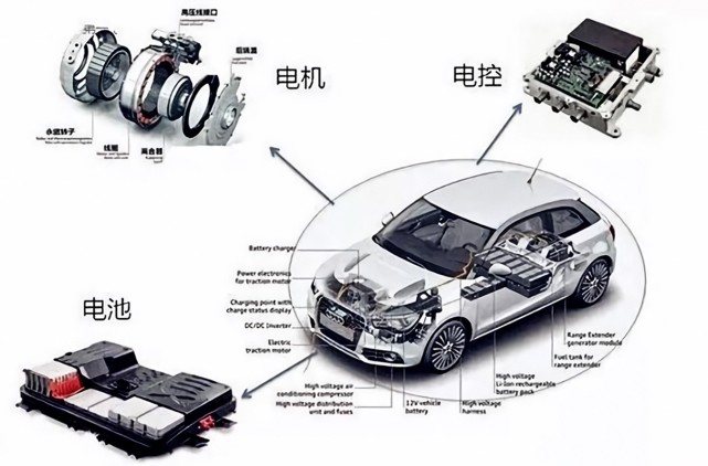 汽车电子系统图片