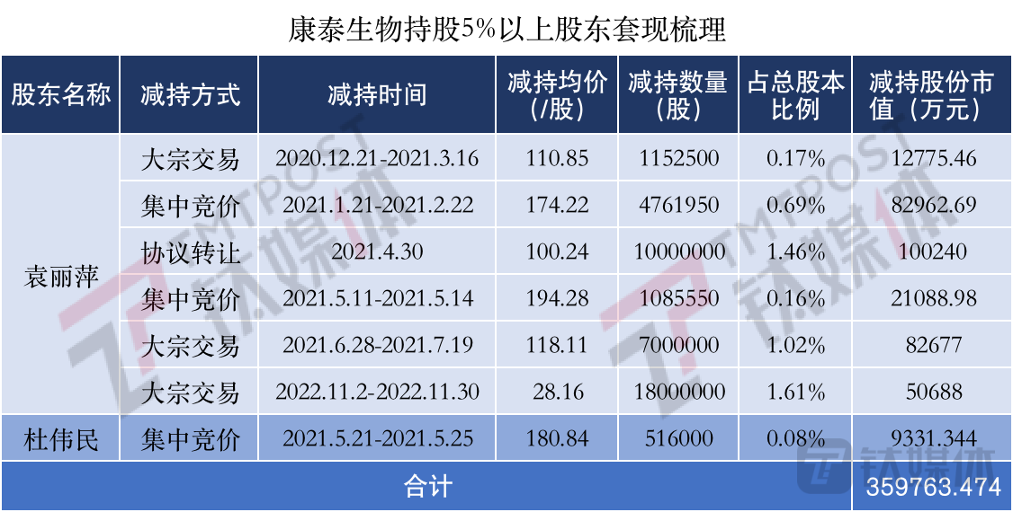 康泰生物袁莉萍简介图片