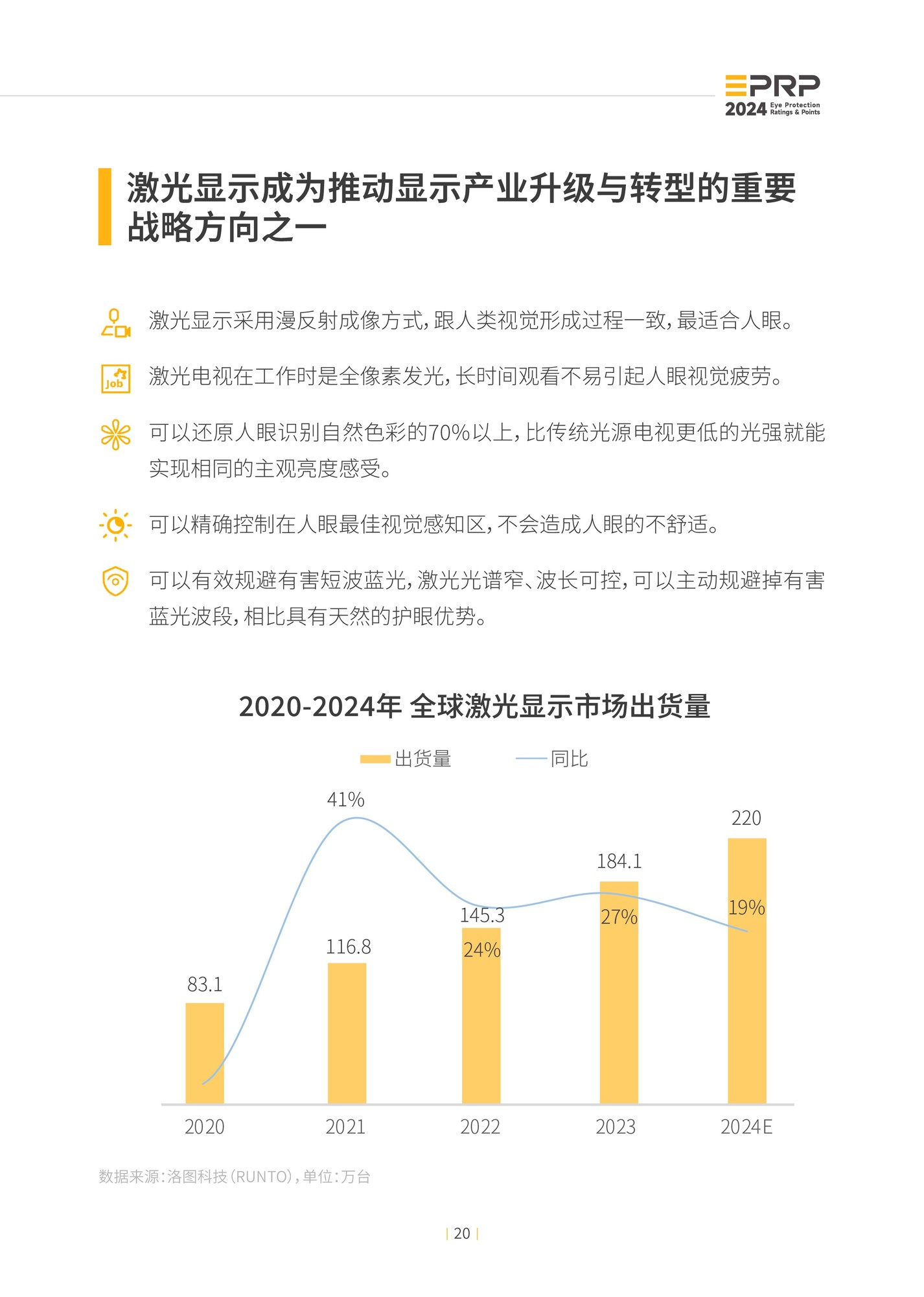 2024年度显示设备护眼趋势报告