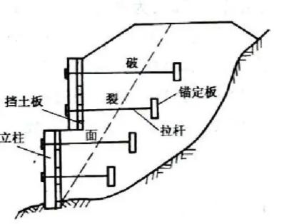 板肋式锚杆挡墙的图示图片