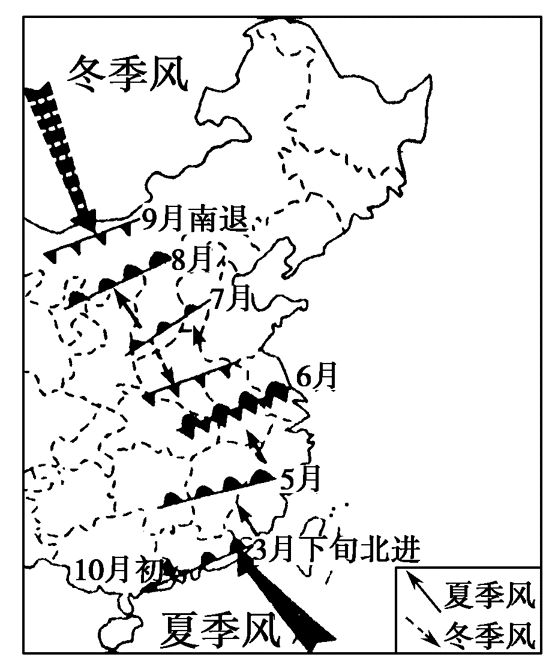 地理小常识:我国锋面雨带的推移