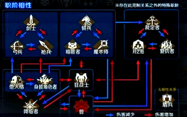 FGO特殊职阶克制关系全面解析:你不可错过的知识
