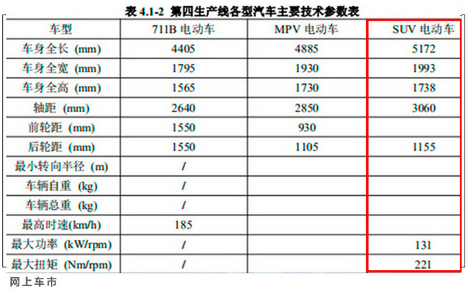 国产塞纳配置表图片