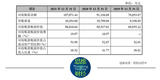 勝華波連年計提壞賬準備超億元 增收難增利仍擬ipo超4億擴產