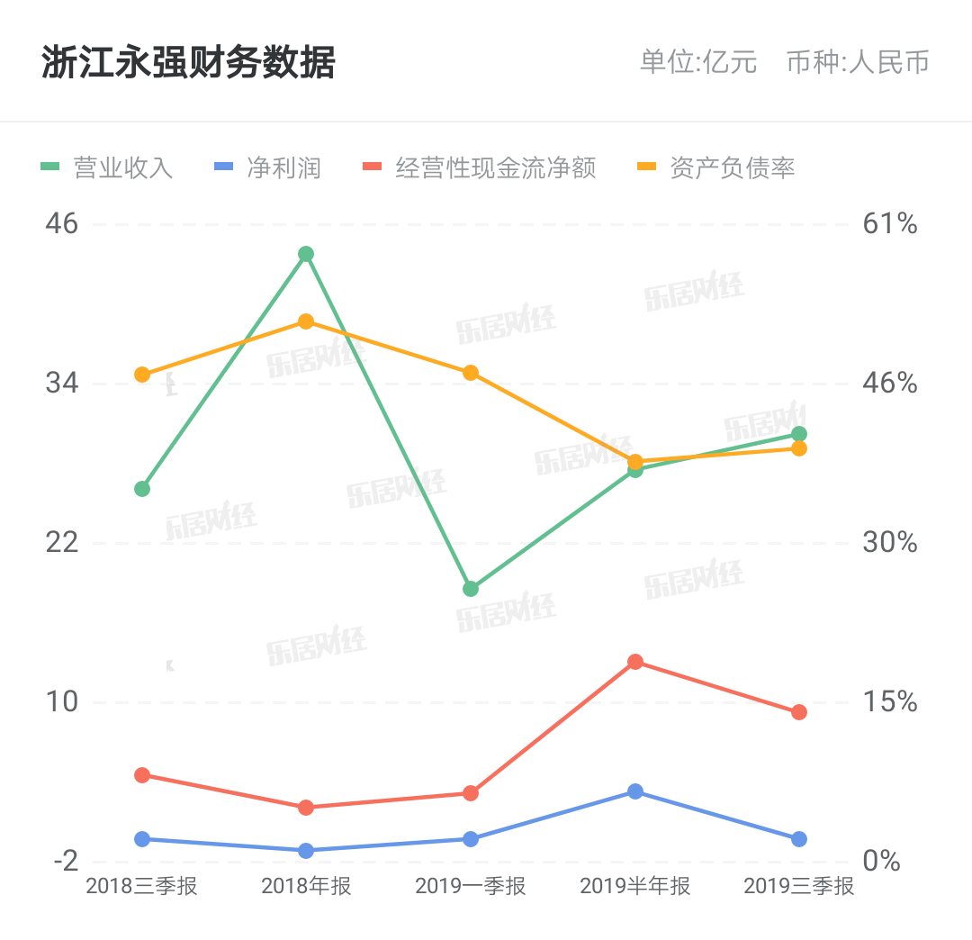 浙江永强:关于回购公司股份的进展公告