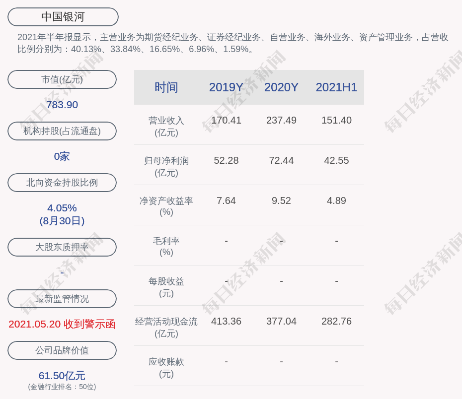 中国银河:公司执行委员会委员,副总裁李祥琳离任